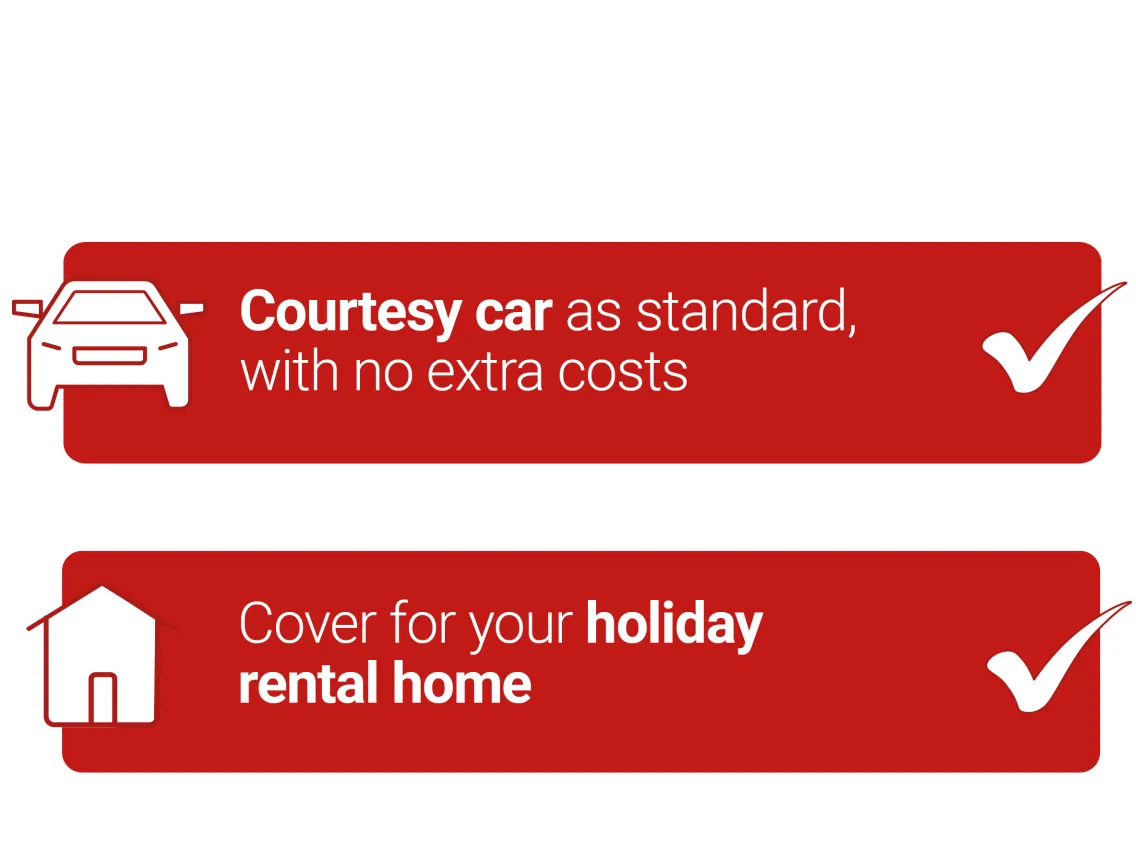 Coverages included in your insurance